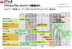 ISPアクションプラン