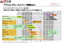 iDCアクションプラン