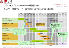 ISPアクションプラン