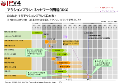 iDCアクションプラン