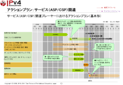 ASP/CSPアクションプラン